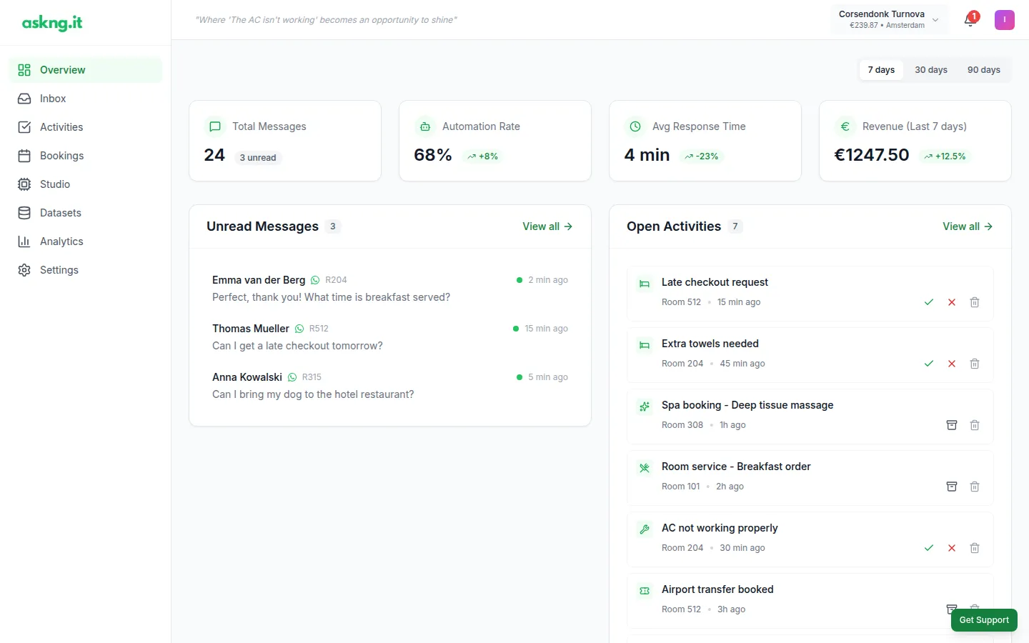 Dashboard overview